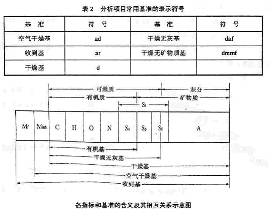 分析項(xiàng)目常用基準(zhǔn)的表示符號